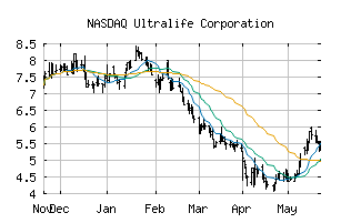 NASDAQ_ULBI