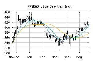 NASDAQ_ULTA