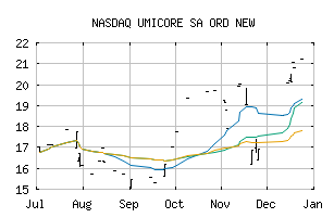 NASDAQ_UMICF