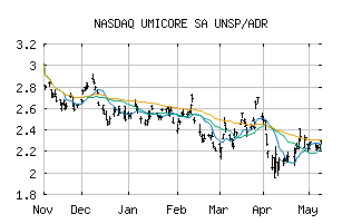 NASDAQ_UMICY