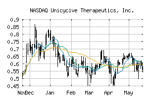 NASDAQ_UNCY