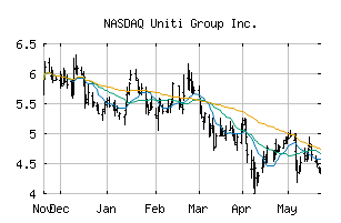 NASDAQ_UNIT