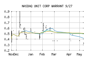 NASDAQ_UNTCW