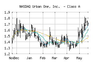 NASDAQ_UONE