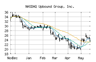 NASDAQ_UPBD