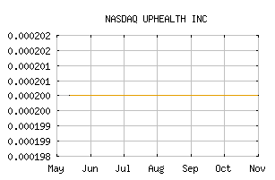 NASDAQ_UPHL