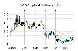 NASDAQ_UPLD