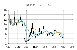 NASDAQ_UPXI