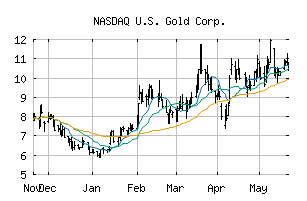 NASDAQ_USAU