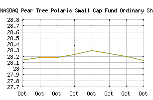 NASDAQ_USBNX