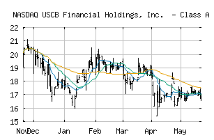 NASDAQ_USCB