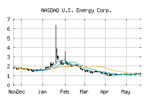 NASDAQ_USEG