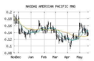 NASDAQ_USGDF