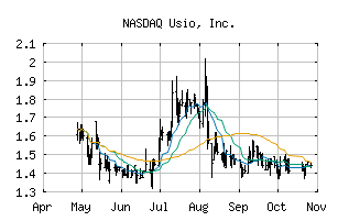 NASDAQ_USIO