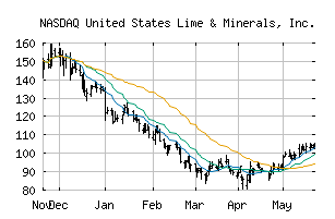 NASDAQ_USLM
