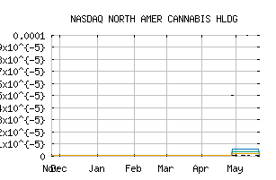 NASDAQ_USMJ