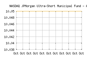 NASDAQ_USMSX