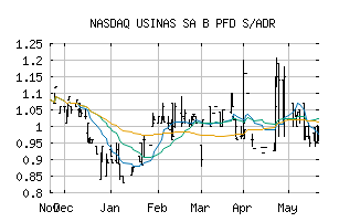 NASDAQ_USNZY