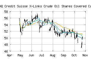 NASDAQ_USOI