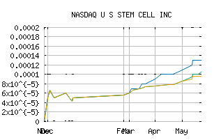 NASDAQ_USRM