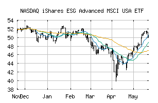 NASDAQ_USXF