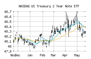 NASDAQ_UTWO