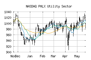 NASDAQ_UTY