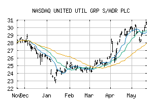 NASDAQ_UUGRY