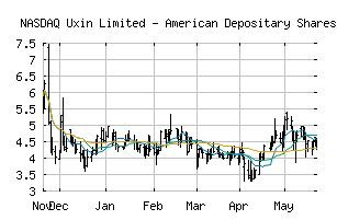 NASDAQ_UXIN