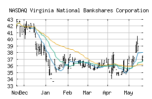 NASDAQ_VABK