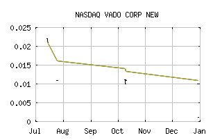 NASDAQ_VADP