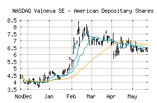 NASDAQ_VALN