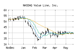 NASDAQ_VALU