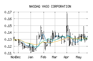 NASDAQ_VASO