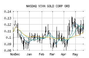 NASDAQ_VAUCF