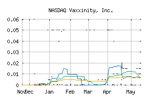 NASDAQ_VAXX