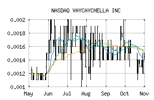 NASDAQ_VAYK