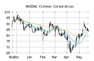 NASDAQ_VC