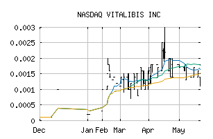 NASDAQ_VCBD