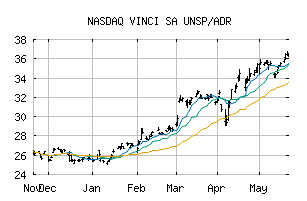 NASDAQ_VCISY