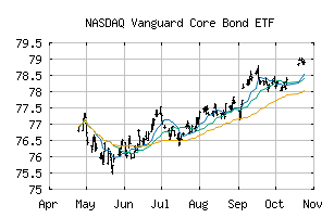 NASDAQ_VCRB