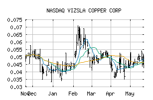 NASDAQ_VCUFF