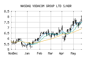 NASDAQ_VDMCY