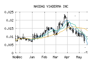 NASDAQ_VDRM