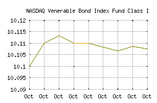 NASDAQ_VECIX