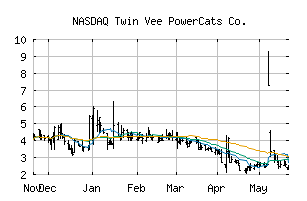 NASDAQ_VEEE