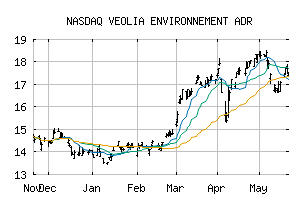 NASDAQ_VEOEY