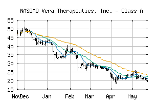 NASDAQ_VERA