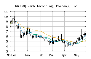 NASDAQ_VERB