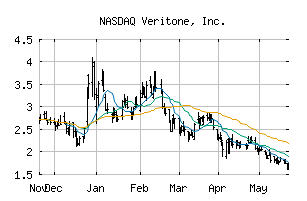 NASDAQ_VERI